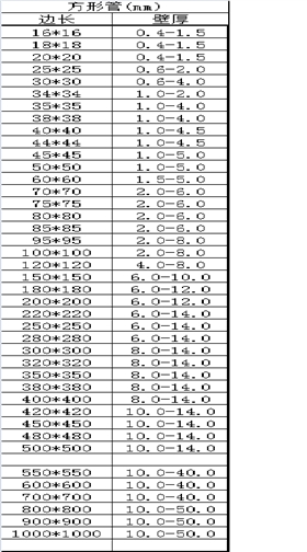 方矩管常見規(guī)格