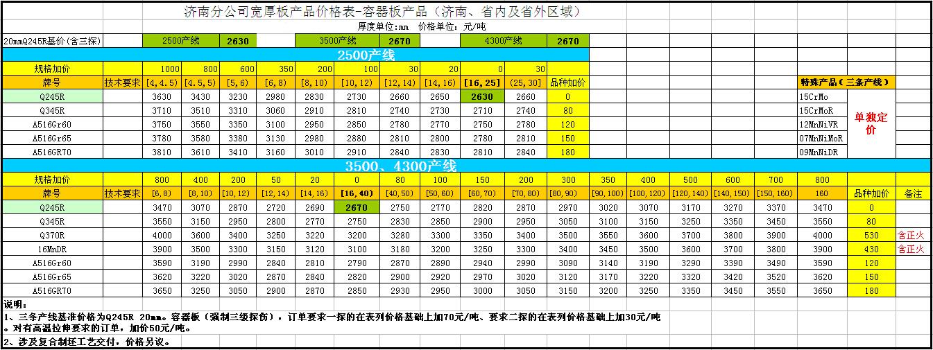 濟鋼中板定軋價格