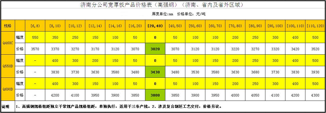 濟鋼中板定軋價格