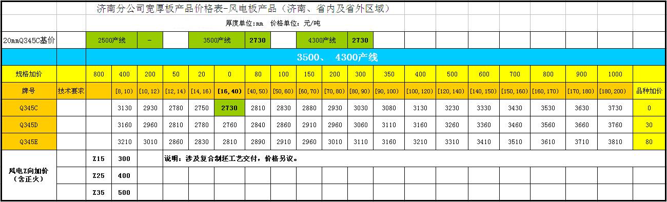 濟鋼中板定軋價格